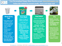 Nappy Hire Kit - Brand Trial of OSFM nappies